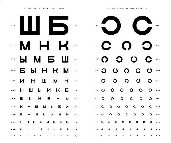 скільки діоптрій зір